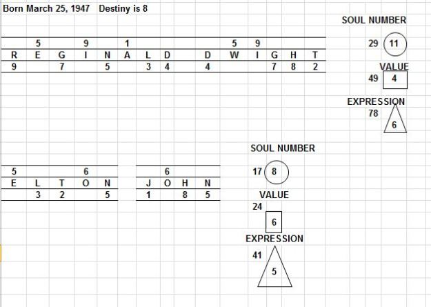 Indian natal chart interpretation picture 3