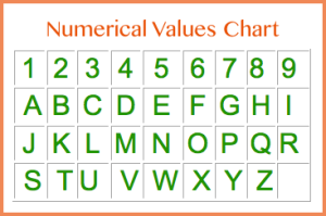 numerical_values_chart