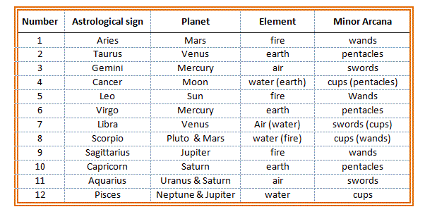 element and number chart