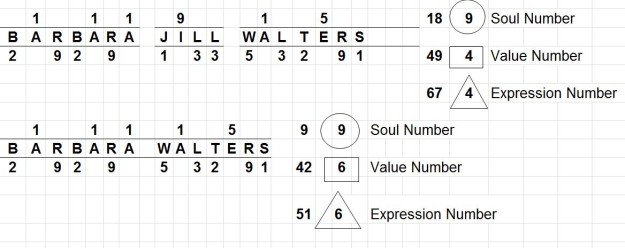 Barbara Walters Numerology chart