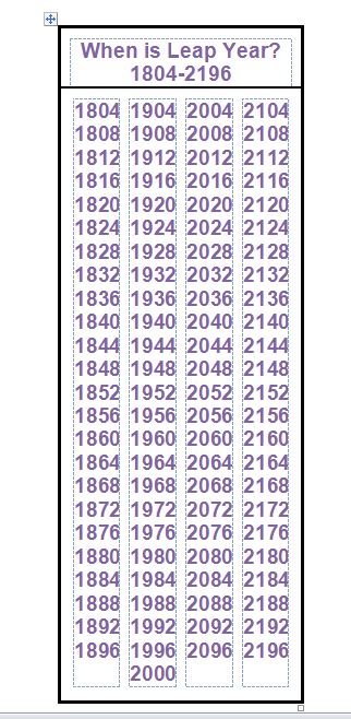 1996 год високосный. Високосный год схема. Таблица високосных годов. Високосные года список. Високосный год знаки.
