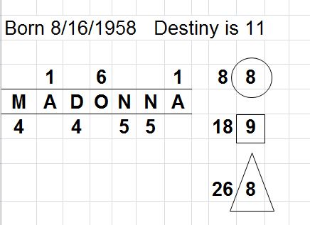 Madonna's numerology chart