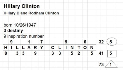 Hillary Clinton numerology