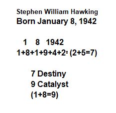 Stephen Hawking numerology destiny 7