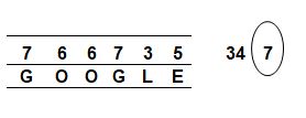 Google Numerology. Business name expression number