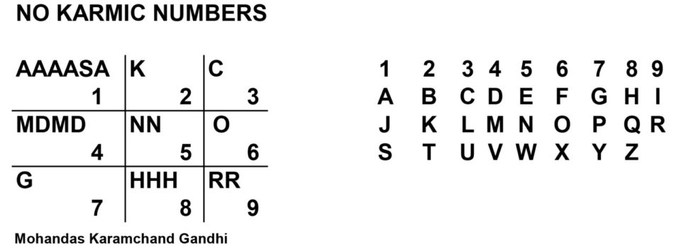 gandhi numerology chart