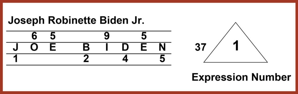 Joe Biden numerology