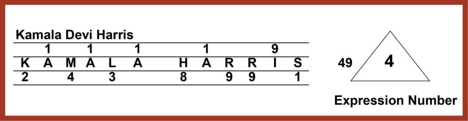 Kamala Harris numerology chart