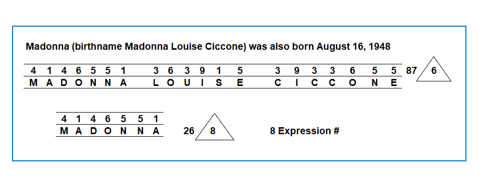 Madonna Numerology birthname number