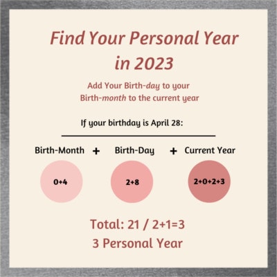 numerology-2023 Personal year numerology - 2023
