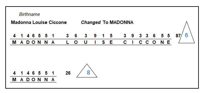 Change Name Numerology , Madonna